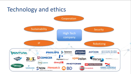 Technology and Ethics